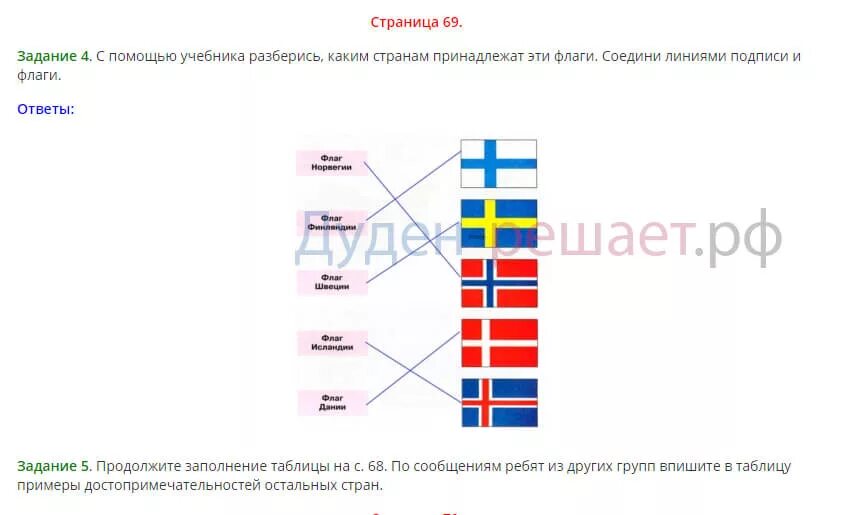 Тест по окружающему миру 3 класс бенилюкс. Плешаков на севере Европы 3 класс. На севере Европы 3 класс окружающий мир Плешаков. Окружающий мир 3 класс рабочая тетрадь 2 часть на севере Европы.