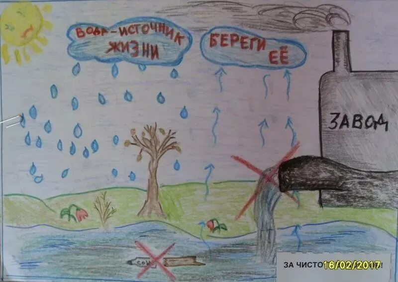 Рисунок как охранять воду
