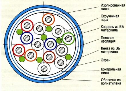 3 поколение проводов