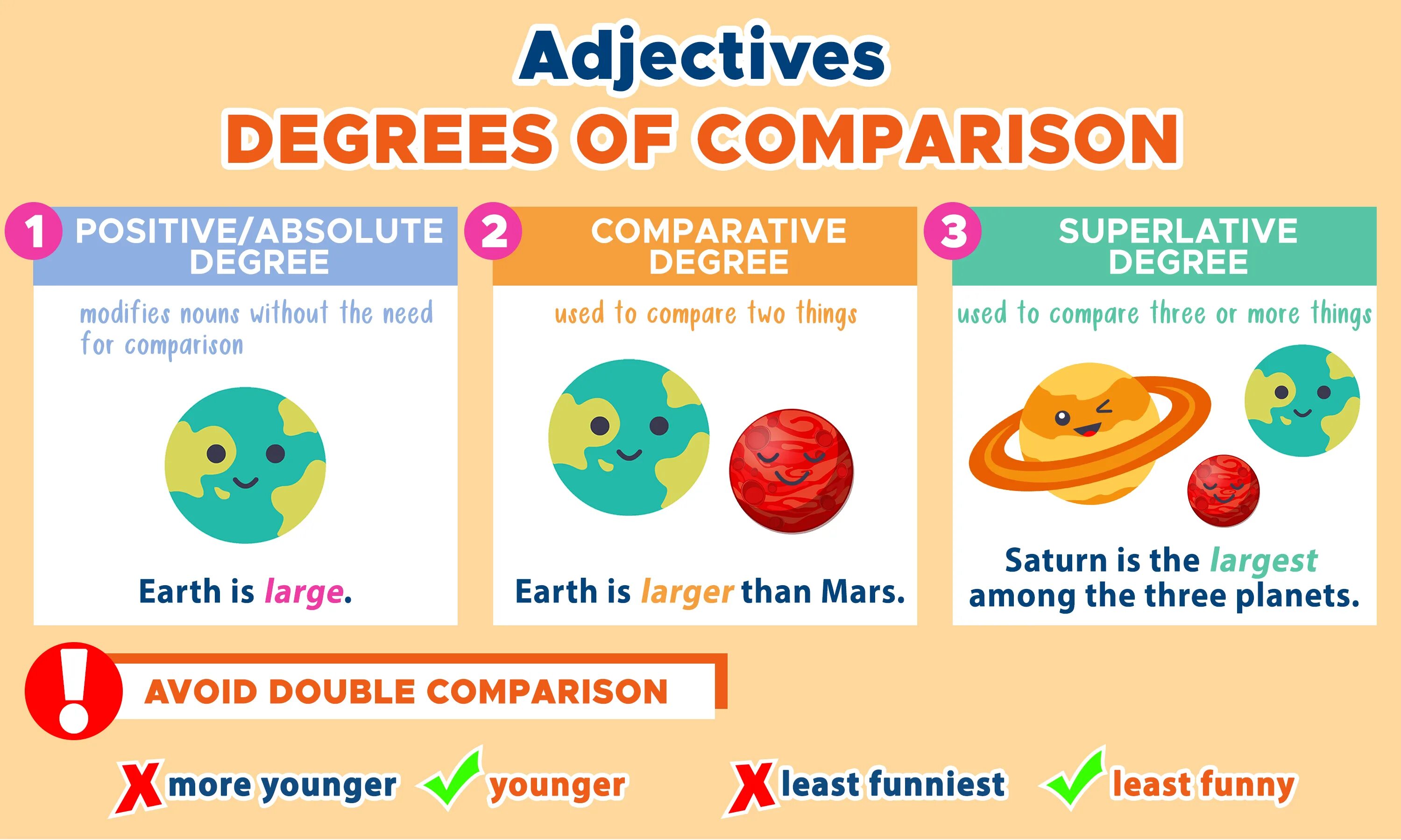 Use degrees of comparison. Degrees of comparison of adjectives. comparison of adjectives. superlative degree of adjectives. comparative degree of adjectives.