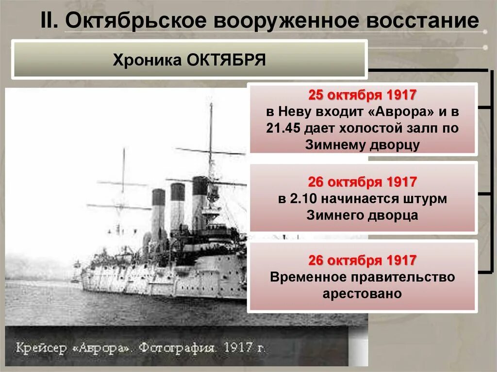 Захват власти большевиками 24 25 октября 1917. Октябрьская революция 1917 таблица. 1917 октябрьская революция в россии таблица. Октябрьское вооруженное восстание 1917. Ход октябрьского восстания.