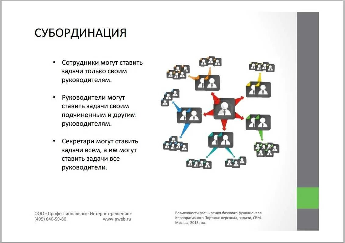 Субординация ответственность. Соблюдение субординации в коллективе. правила субординации на работе. субординация это простыми словами на работе. субординация в медицине.