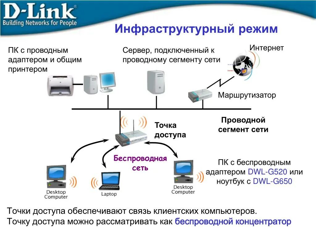 Схема проводного подключения Ethernet. Как подключить проводную сеть. Проводное подключение к локальной сети. Проводная схема соединения компьютеров. Подключение организации к сети интернет