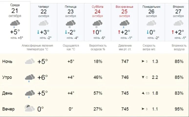Температура в октябре. Какая завтра будет погода. Погода на 2 октября. Погода на 21 октября.