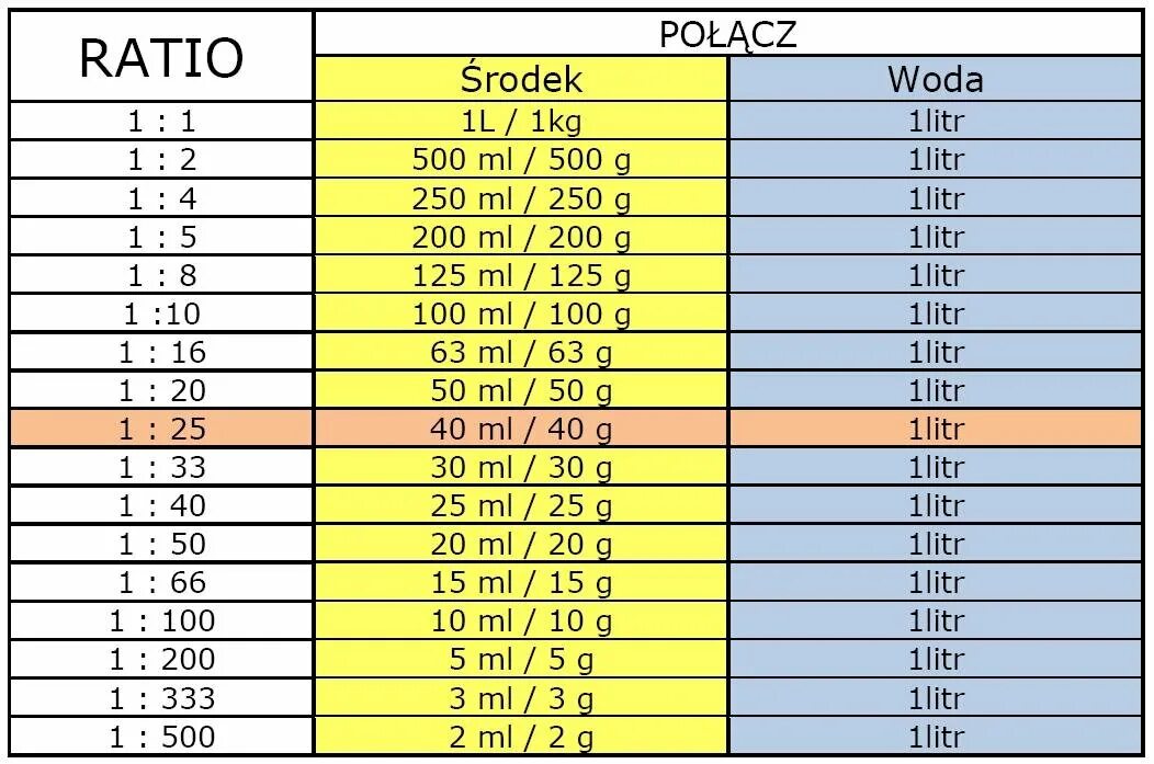 Lb in kg. Lb to kg Converter. Convert oz to cc. Litr to metr3. 1 Kg 1 litr bilan birxlmi.