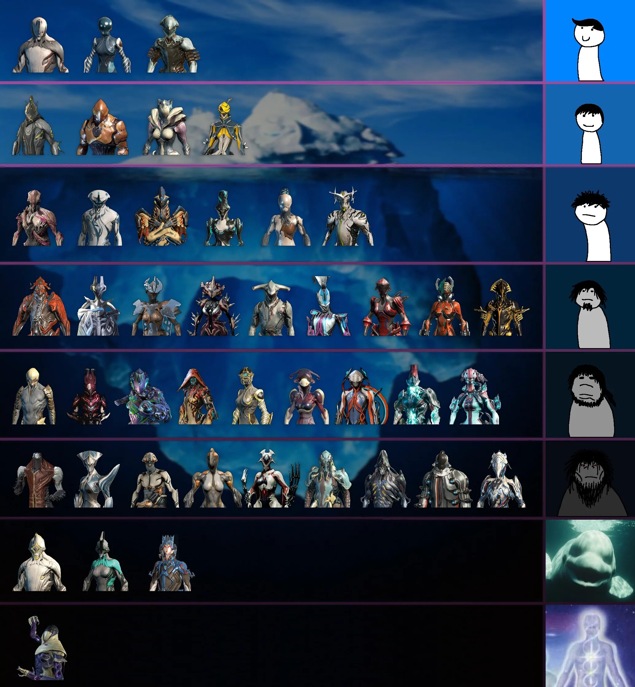 Тир лист оружия варфрейм. Таблица оружия варфрейм. Warframe тир лист. Тир лист мортал комбат 11 2021. Тир лист warframe.