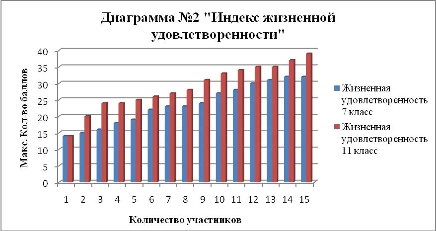 Индекс жизненной удовлетворенности