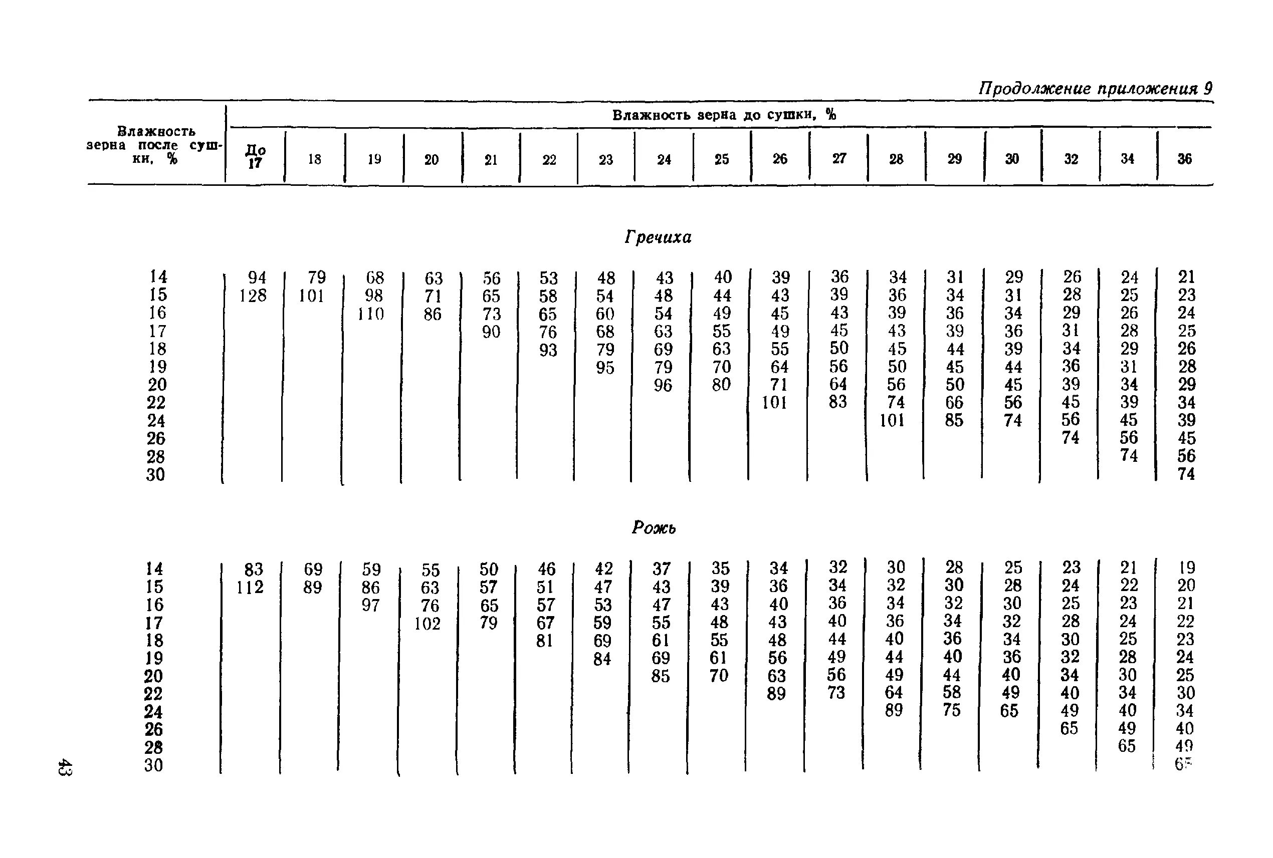 Ртм 1с рд. Ртм 1712-87 категория м3. ртм 487-01-74. ртм 1.4.1935-89. ртм-1-114-1-89.