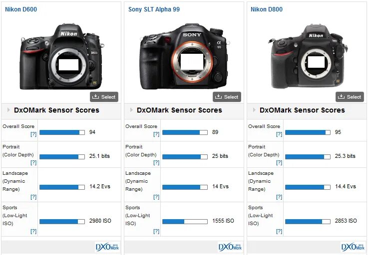 Кнопки фотоаппарата сони а65. Выдержка на фотоаппарате сони. Sony выдержка. Sony alpha ilce-6000 kit. Выдержка на фотоаппарате сони.