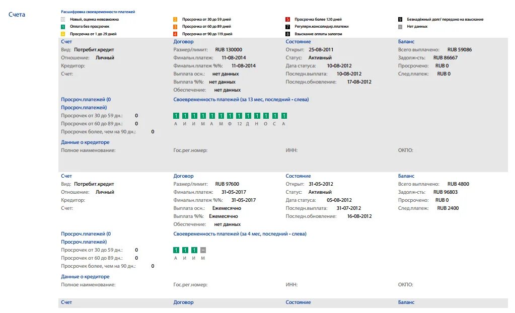 Кредитная история образец. Пример хорошей кредитной истории. Пример кредитной истории физического лица. Хорошая кредитная история. Через сколько будет обновление