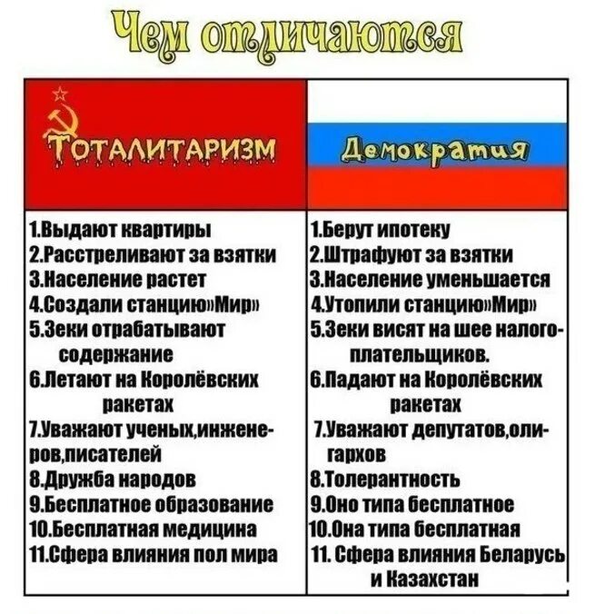 Ссср отличает. Тоталитаризм. Демократия и тоталитаризм. Капитализм и социализм различия. Демократия и коммунизм.