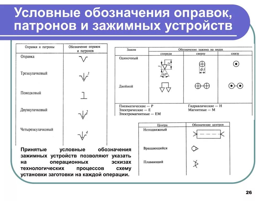 Обозначение опр. Обозначение 4 кулачкового патрона на чертеже. обозначение магнитного патрона на чертеже. 3х кулачковый патрон обозначение на чертеже. обозначение цилиндрической оправки на чертеже.