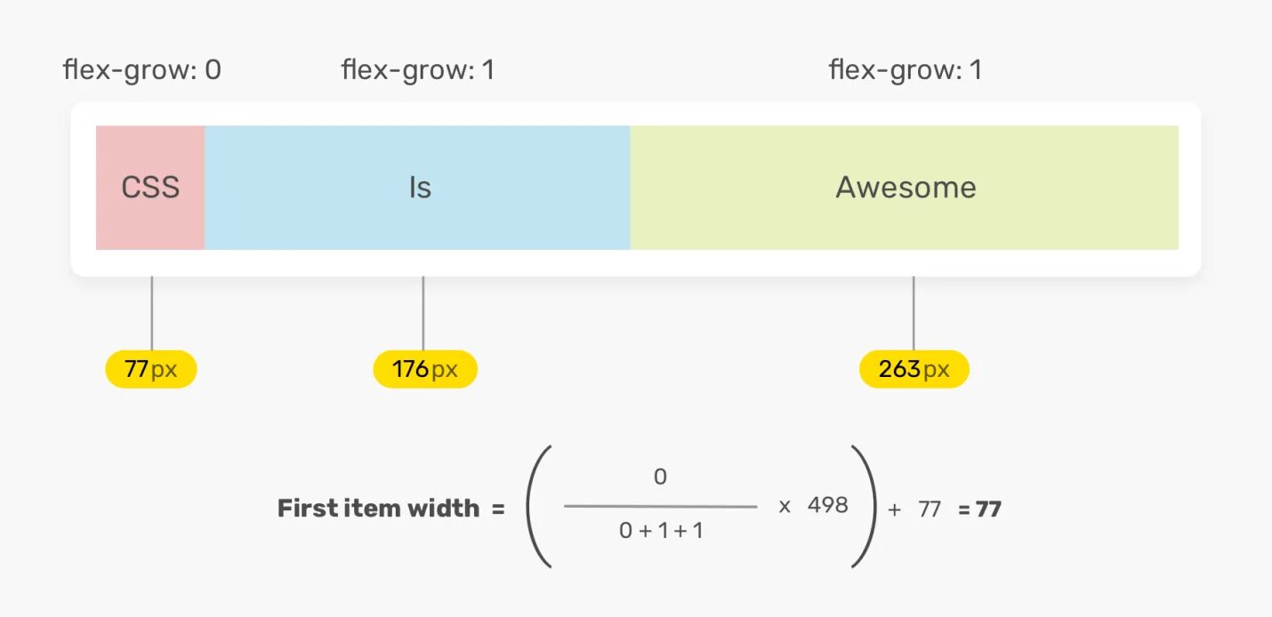 Позиционирование Flex CSS. Flex свойства CSS. Display Flex CSS на всю ширину. Newline Flex. 1 div 1 равно