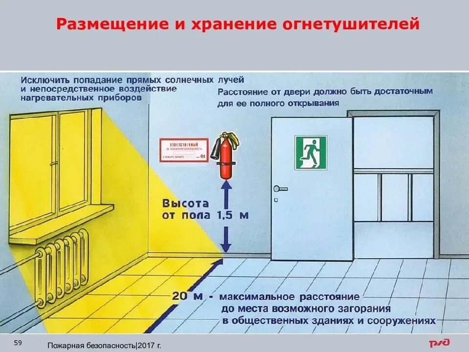 Знаки пожарной безопасности установка. На какой высоте должны крепиться огнетушители. Высота монтажа огнетушителя от пола. Приведите требования к размещению огнетушителей.. Нормы монтажа огнетушителей.