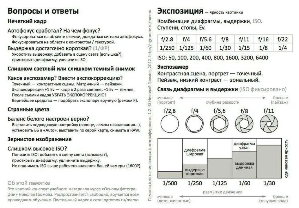 Выставить диафрагму