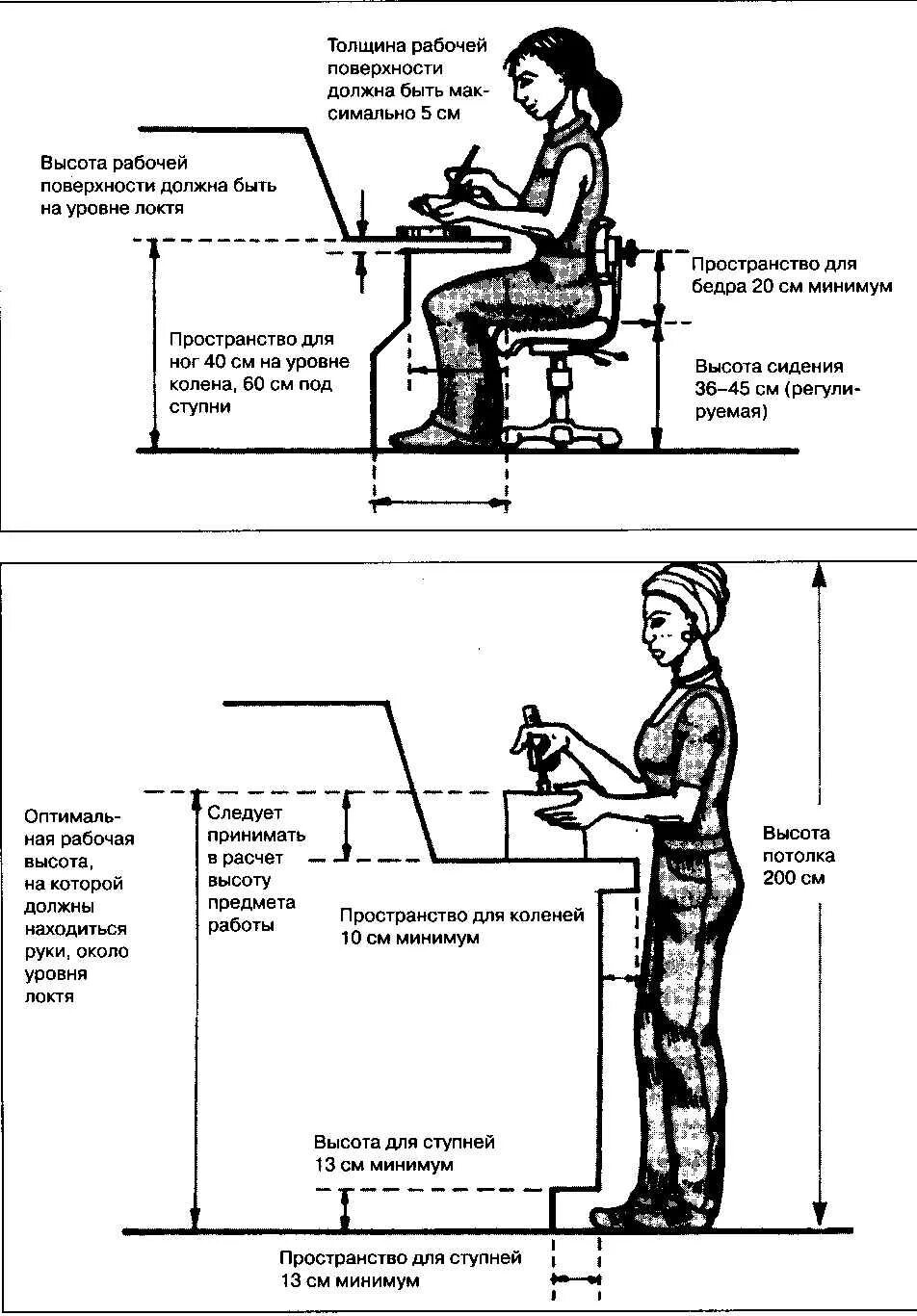 На какой высоте на поверхности. Высота компьютерного стола для работы стоя. Высота рабочей поверхности для работы стоя. Эргономика рабочей поверхности. Высота стоячего рабочего стола.