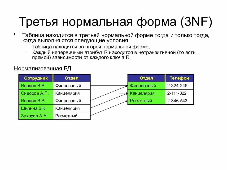Проектирование и защита баз данных - презентация онлайн
