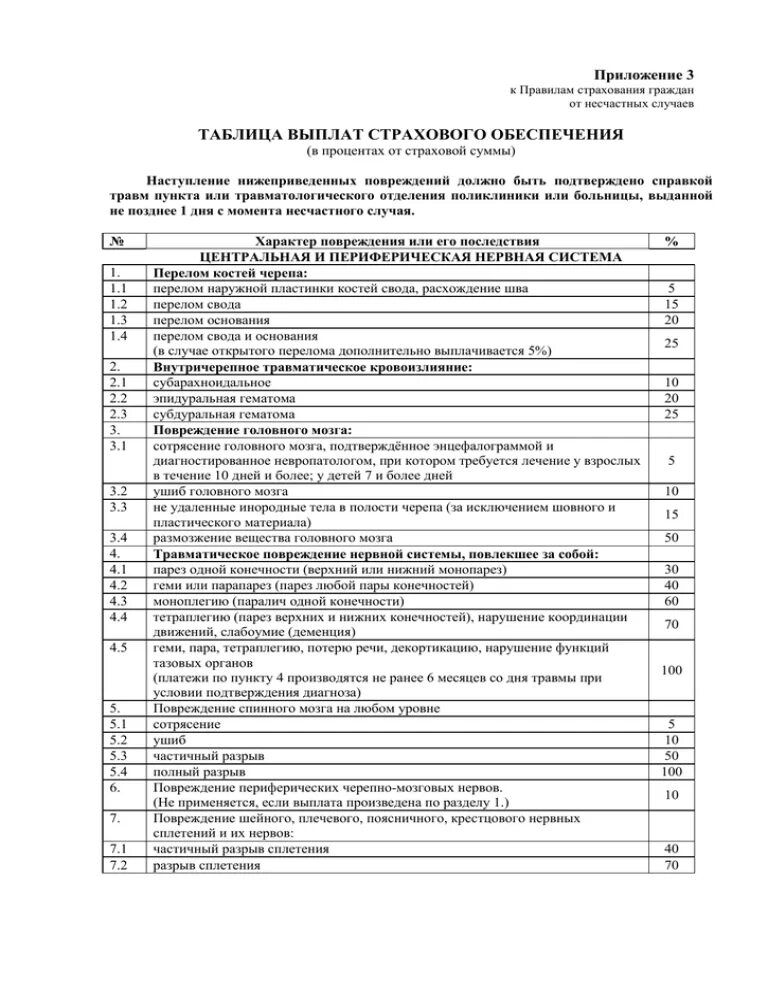 Перечень травм страховой случай. Таблица страховых выплат СОГАЗ. Таблица выплат по страховке несчастных случаев. СОГАЗ таблица страховых выплат по несчастным случаям. Таблица страховых выплат за травмы.