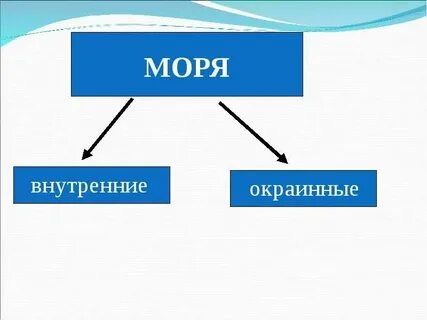 Какие моря являются пресными