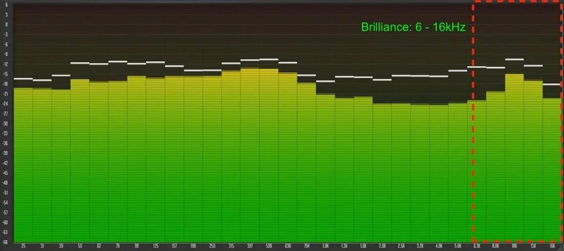 Audio Frequency Spectrum. Басс частоты. Спектр басс. Audio Frequency spectrogram. Частоты звука 16 кгц