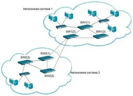 При организации автономной системы