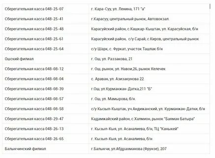 Курс рубль айыл банк