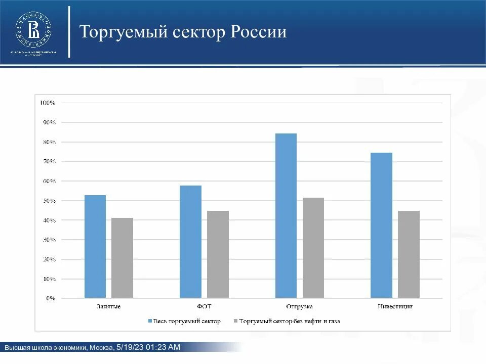 Российская экономика 2021. Секторы России. Государственный сектор в России 2020. Сектор РФ. Торгуемый сектор сырьевой сектор схема.