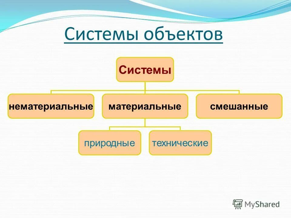 Большой называют систему