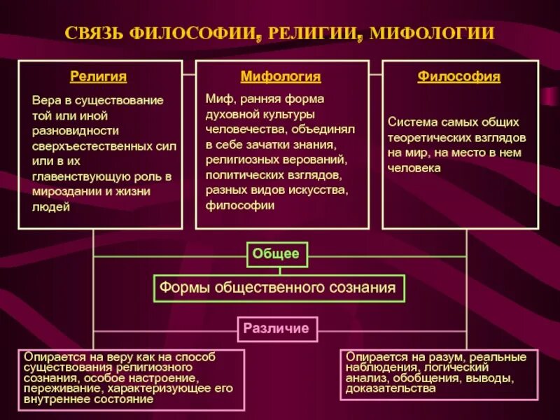 Комплекс взглядов