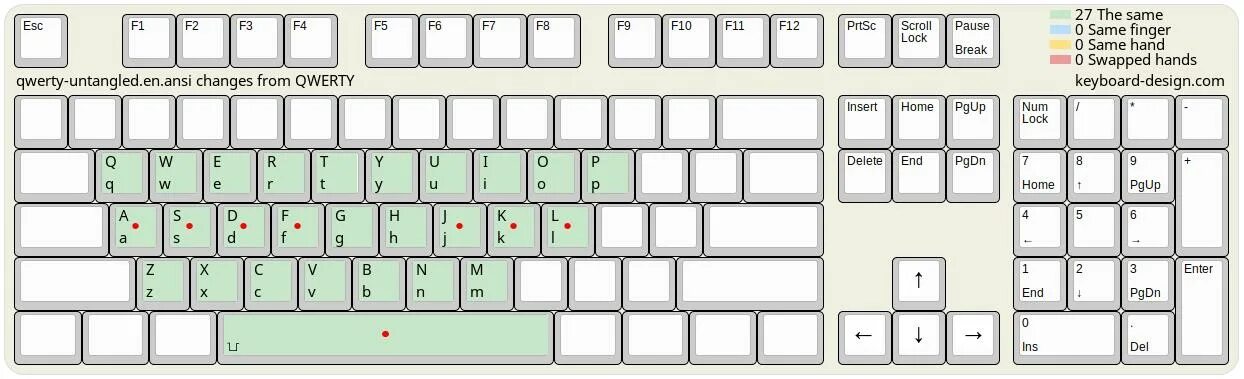 Клавиатура кверти русско-английская. Раскладка клавиатуры кверти. Qwerty перевод с английского. Qwerty перевод с английского. Azerty компьютер.