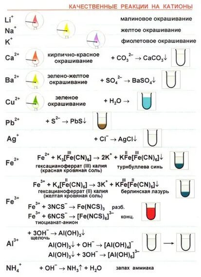 Качественные реакции на ионы металлов таблица. Качественные реакции на катионы и анионы таблица. Таблица качественные реакции на ионы химия 11 класс. Качественные реакции в неорганической химии таблица. Качественные реакции в неорганической