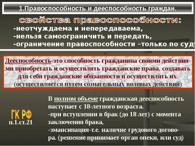 Вступление в брак правоспособность. Правоспособность и дееспособность эмансипация. Правоспособность гражданина это способность гражданина. Гражданское право также защищает и уже знакомые вам неотчуждаемые.