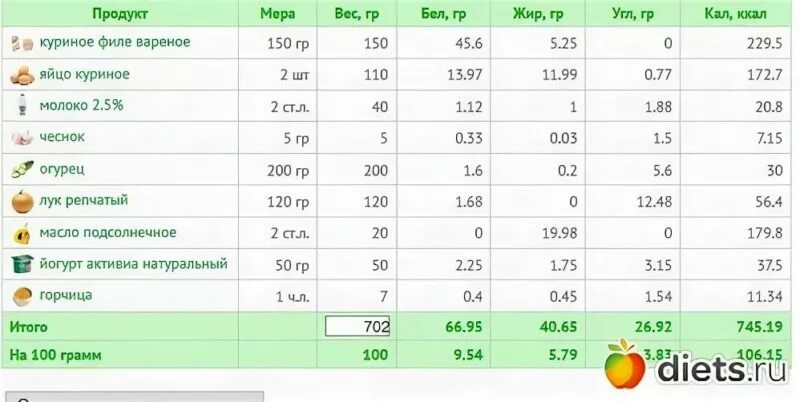 Сколько калорий в 1 вареном яйце. Яйцо варёное калорийность 1 шт калорийность. Калорийность отварного яйца 1 шт. Яйца куриные калорийность в 1 яйце. Калории яйцо без желтка