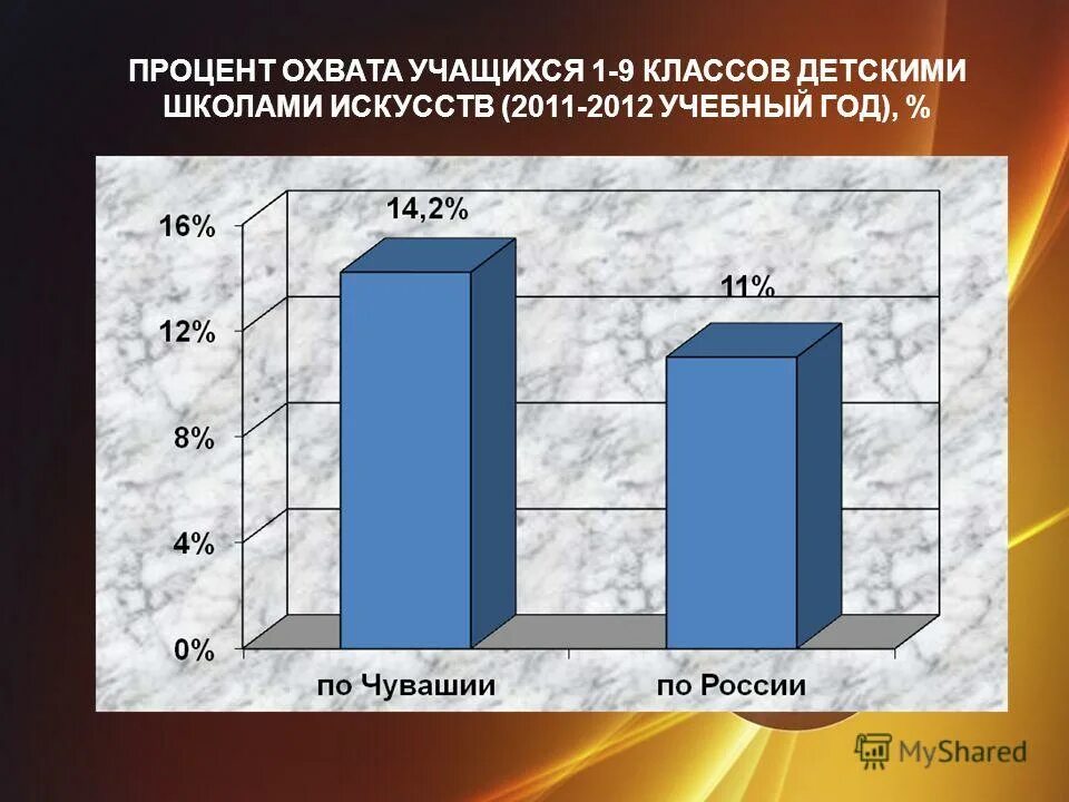 охват населения в процентах.