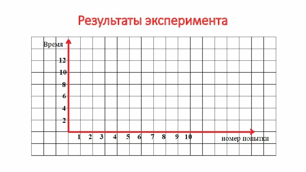 Выработка навыка зеркального письма вывод. Выработка навыка зеркального письма лабораторная работа. Выработка динамического стереотипа лабораторная работа. График хода выработки навыка зеркального письма. Перестройка динамического стереотипа овладение навыком зеркального письма