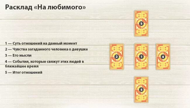 Расклад на бывшего мужа. Расклад Таро на отношения. Расклад на любимого Таро схема. Расклад на любовь Таро схема. Отношения расклад расклад Таро.