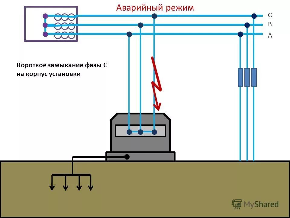 Аварийный режим электроустановки. Виды аварийных режимов работы. Электрические аппараты низкого напряжения. Аварийный режим работы трансформатора. Виды аварийных режимов работы.