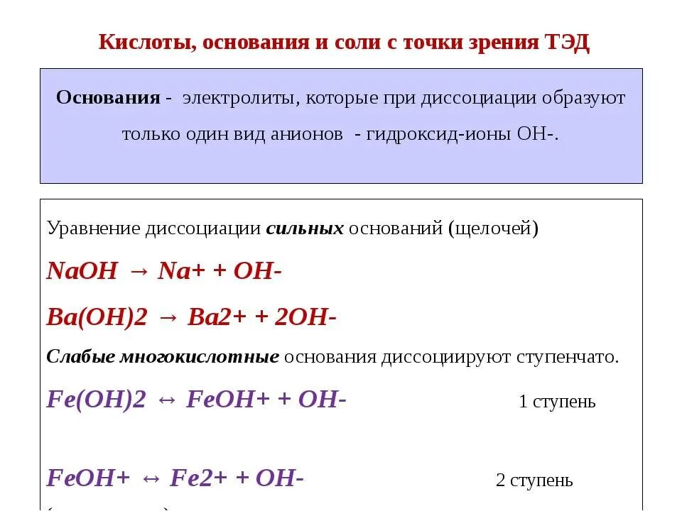 Диссоциации сильных кислот