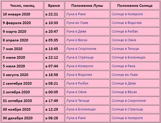 25 месяцев в днях. Календарь полнолуний на 2020. Полнолуние 2020. Даты полнолуний в 2020. Расписание полнолуний на 2020 год.