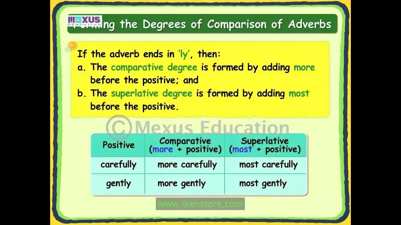 Degrees of Comparison of adverbs. Comparison of adverbs. Comparative degree of adverbs. Английский adverb of degrees. Carefully comparative