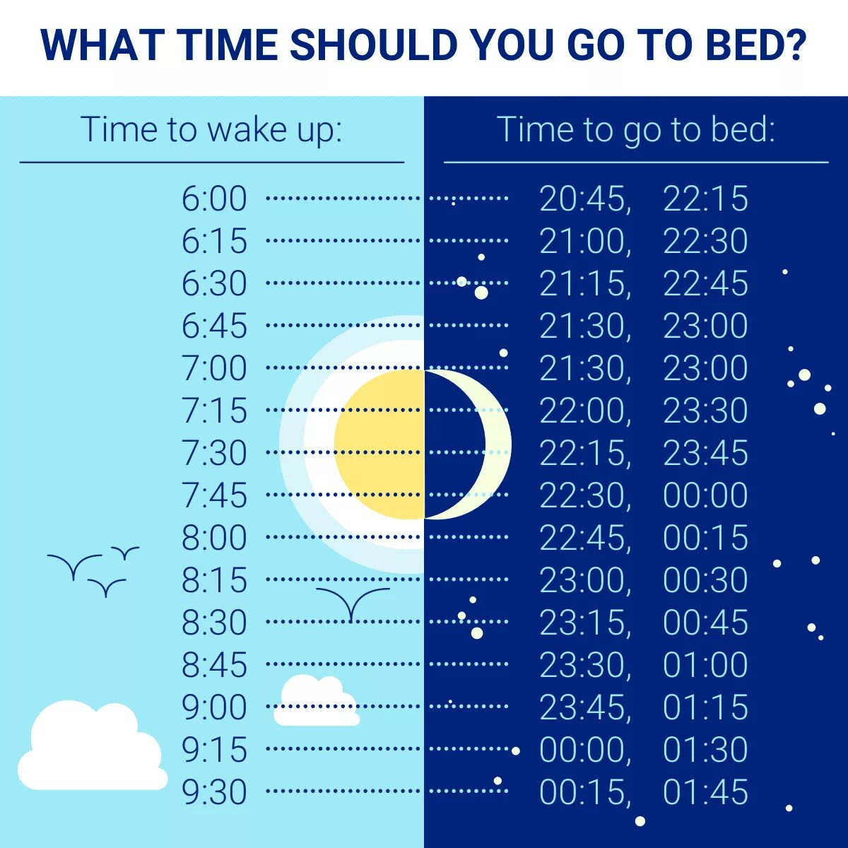 Во сколько нужно ложиться спать. График здорового сна. Во сколько нужнотлодиться спать. Во сколкьо нужно ЛОЖМТСЯ сапать.