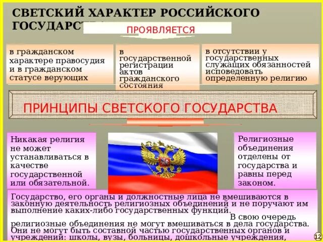 Российская федерация является светским это означает что. Светский характер Российской Федерации проявляется в. Светский характер российского государства проявляется. Принцип светскости государства. Светский характер Российской Федерации проявляется в: чем.