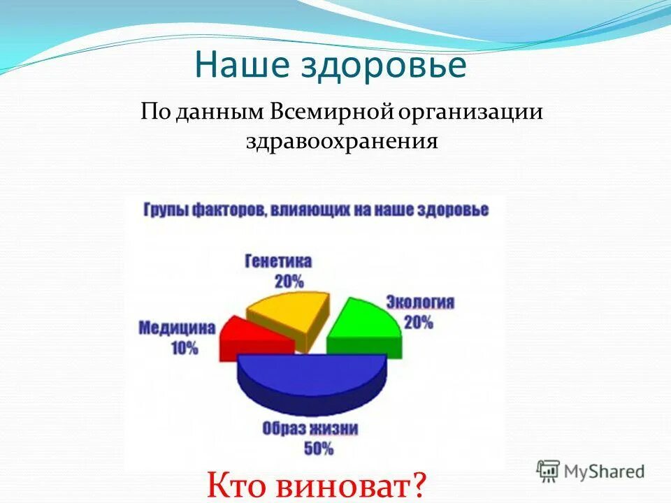 Дайте определение здоровье человека. Составляющие здоровья по воз. Здоровье человека определение воз. По данным всемирной организации здравоохранения. Определение понятия здоровье по воз.