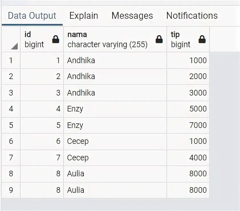 Postgresql count distinct. Postgresql count distinct