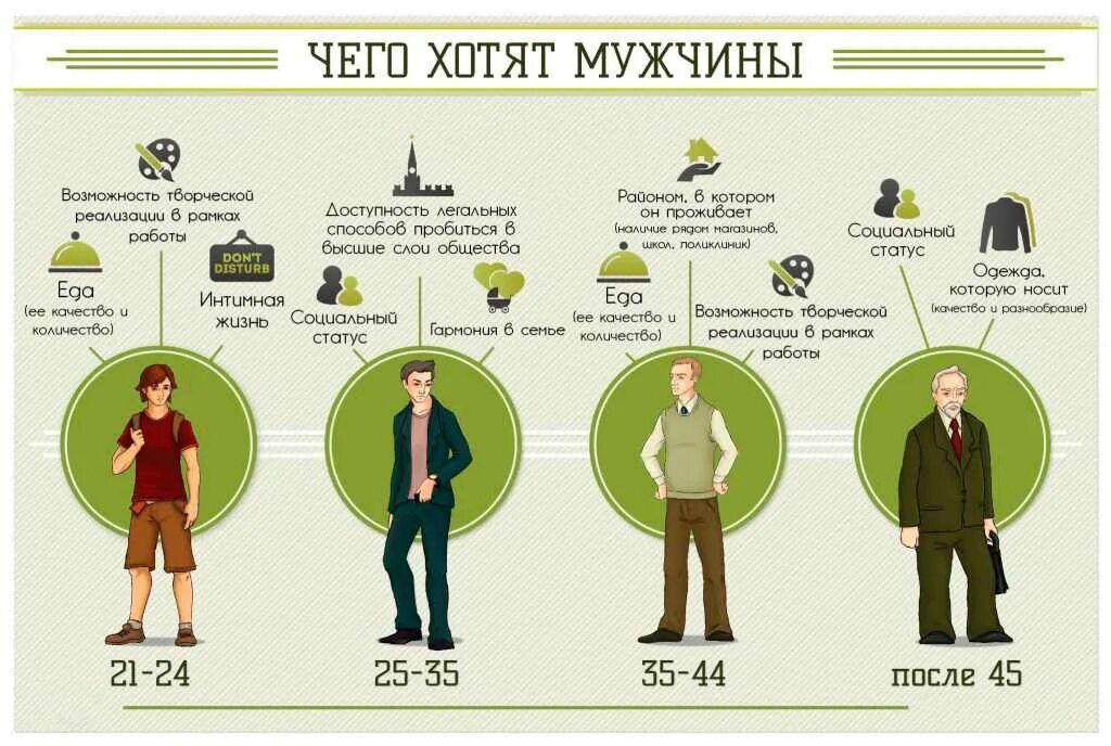 Пользователей какие нужно сделать