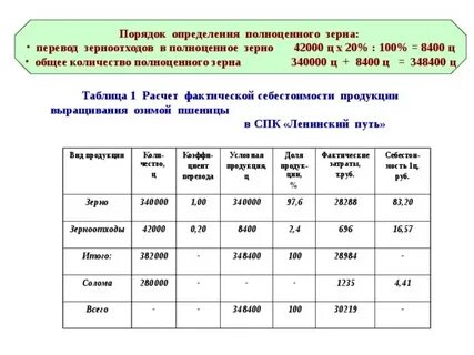 Расчет зерна