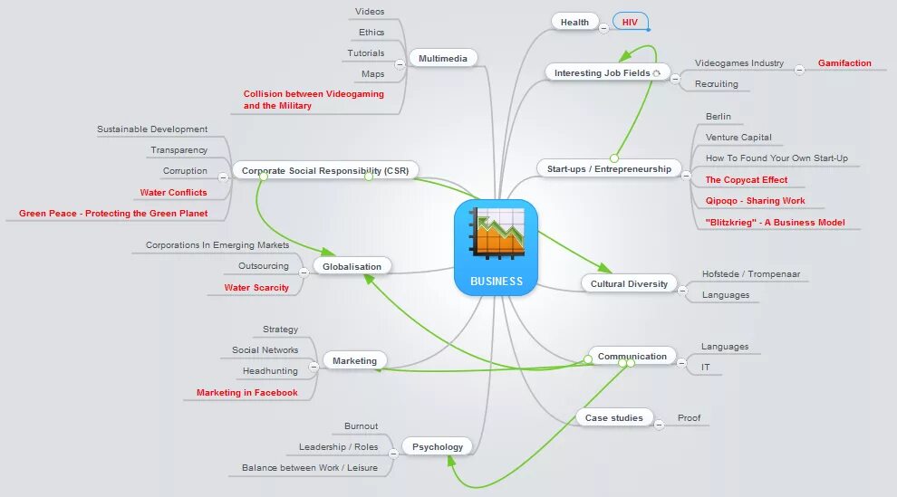 Mind Map Wildberries. Mindmap Wildberries. Mindmap интернет магазина Wildberries. Mind Map интернет магазина Wildberries. Секреты общения борг