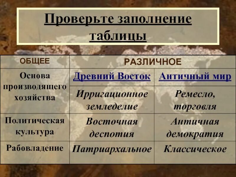 Древний Восток и античность сходства и различия. Древний Восток и античность сходства. Сравнительная таблица древнего Востока и античности. Сравнение древнего Востока и античности.