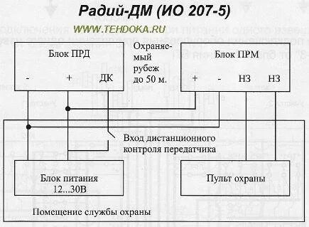 Радий 2