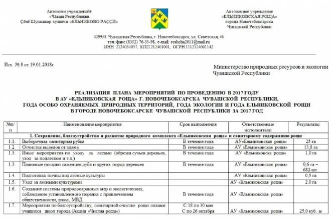 Отчет в Министерство. Ежемесячный отчет в Министерство. Отчет Минприроды экологии. Руминг-лист образец отчетность для Министерства. Отчеты ведомств